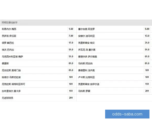 世界杯体育竞猜赔率深度解析与投注技巧全面指南 世界杯体育竞猜赔率深度解析与投注技巧全面指南