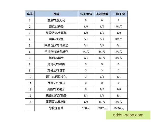 世界杯足球竞猜赔率分析与投注策略探讨 提升盈利的技巧与方法