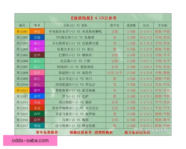 世界杯足球竞猜官网全面解析与最新赛事预测策略指南