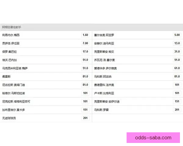 世界杯体育竞猜赔率深度解析与投注技巧全面指南
