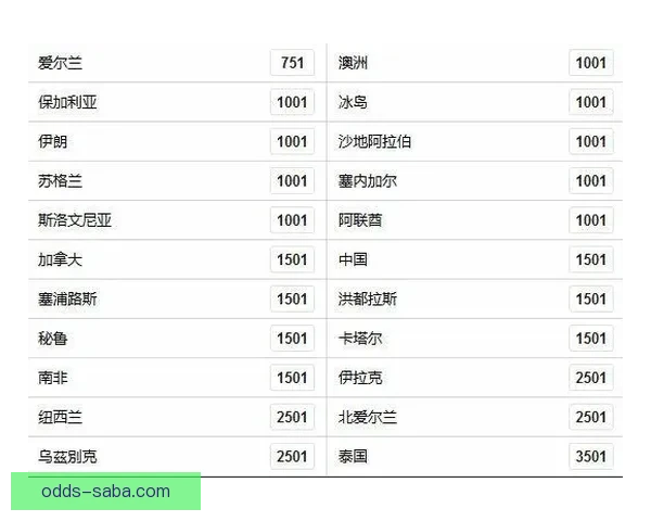 世界杯体育竞猜赔率深度解析与投注技巧全面指南