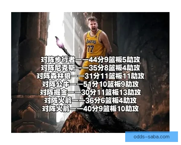 湖人豪取十三战十二胜跻身联盟前五东契奇三十六分表现引争议