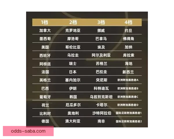 2026世界杯扩军至48队为全球足球带来新机遇与挑战