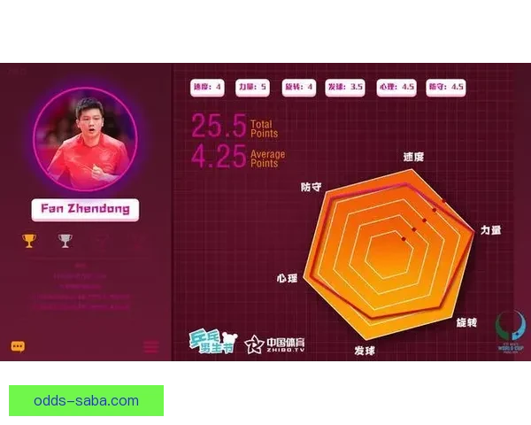 世界杯足球竞猜平台全面解析安全玩法技巧与赛事数据分析实用指南